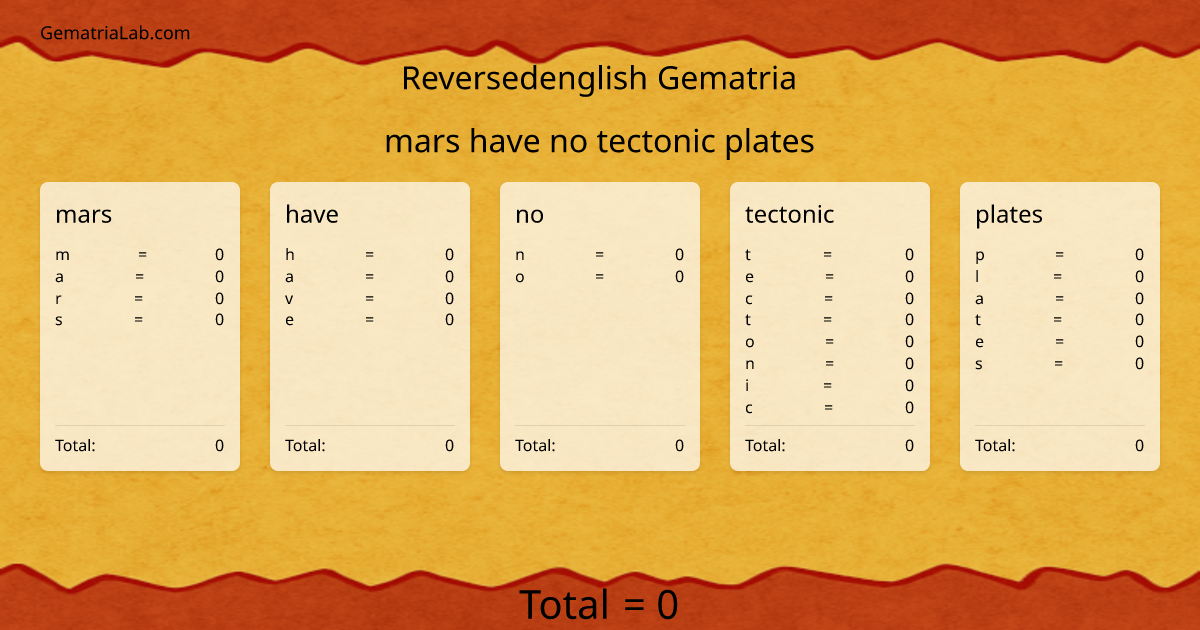 mars have no tectonic plates in reversedenglish Gematria
